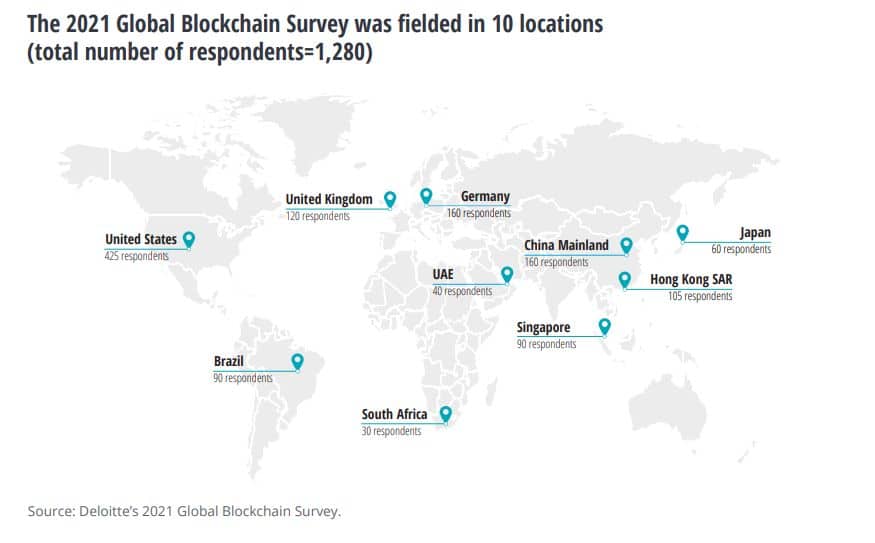 Deloitte 2021 Global Blockchain Survey on maaliskuun ja huhtikuun välisenä aikana 1280 tutkimusta "ylemmän tason johtajat" 10 maasta